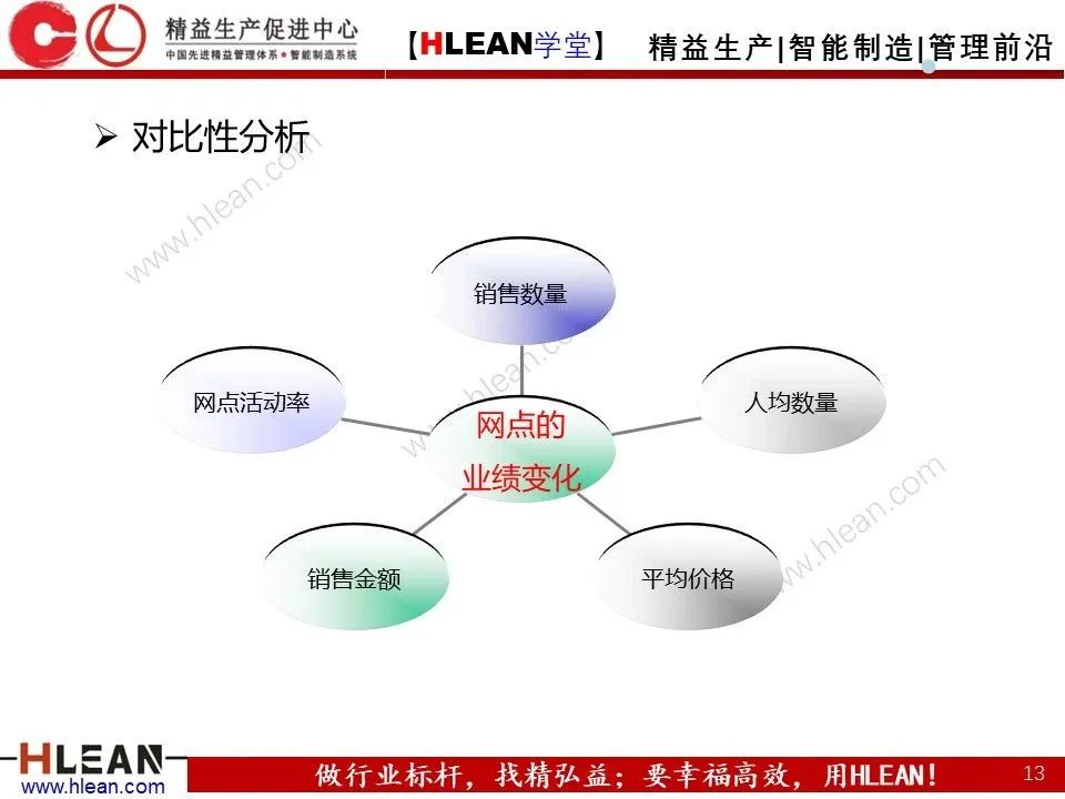 kpi关键绩效指标,外贸运营kpi绩效指标