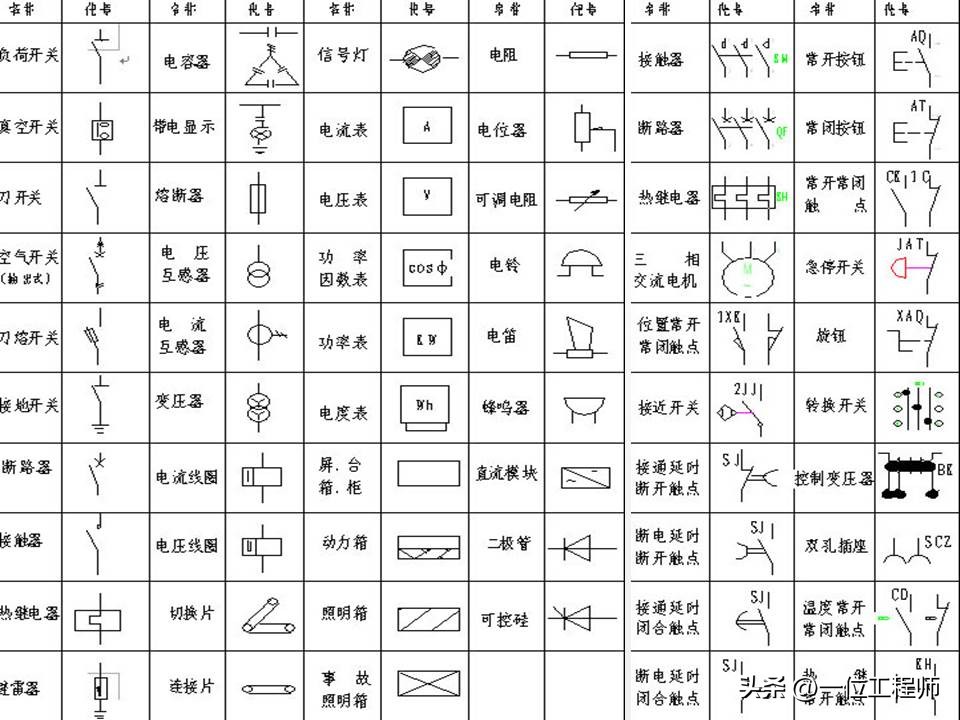 电气一次设备及电气一次回路,电气设备二次回路图培训知识