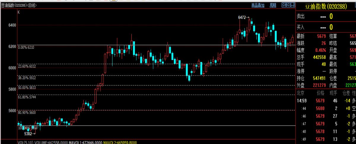 如何判断支撑压力位是否有效,怎么算大盘的支撑和压力位