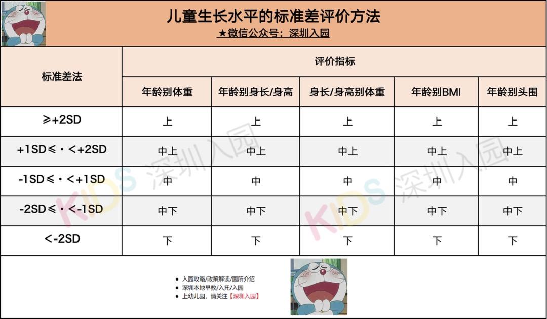 国家卫健委儿童最新发育表,国家卫健委发布最新儿童成长指南