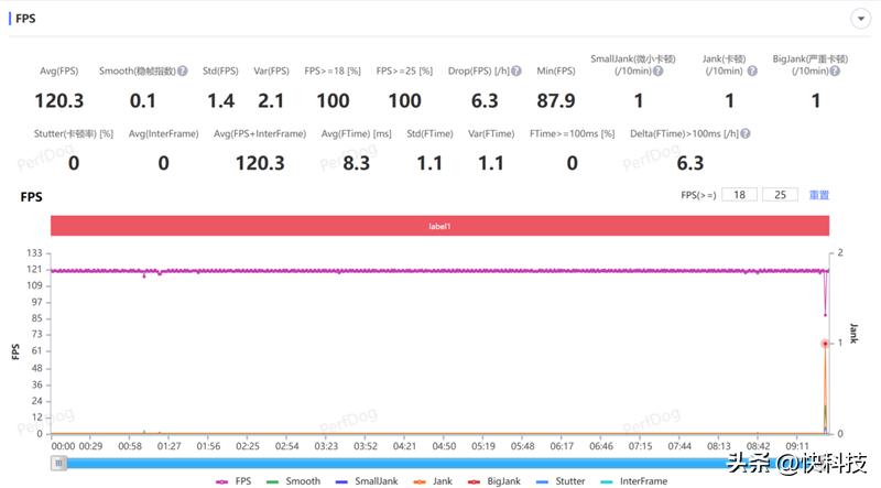 全能轻薄和强劲性能,vivoxfold2为什么叫全能旗舰