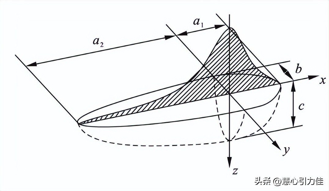 多国焊工怒了！德国焊接顺序，对十字接头焊接残余应力及变形影响