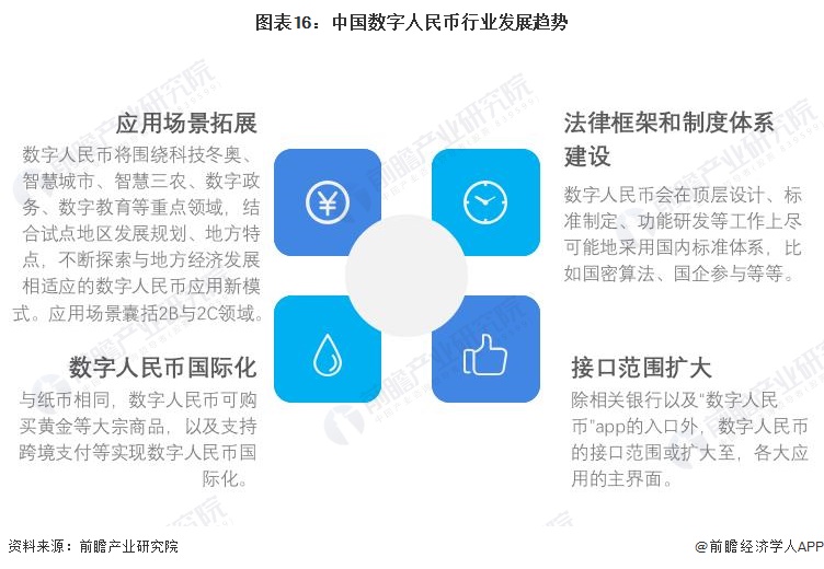 2023年数字人民币展望,总结2023年数字人民币的发展现状