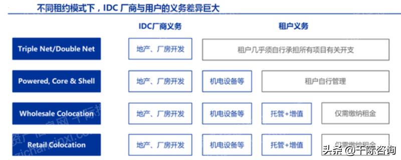 IDC数据中心可行性研究报告,idc数据中心未来发展趋势
