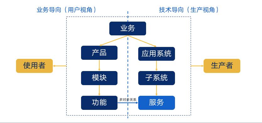 cmdb实施,cmdb实施方法探讨