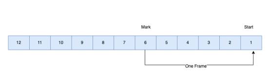 我用ChatGPT做WebRTC音视频性能优化，主打一个高效