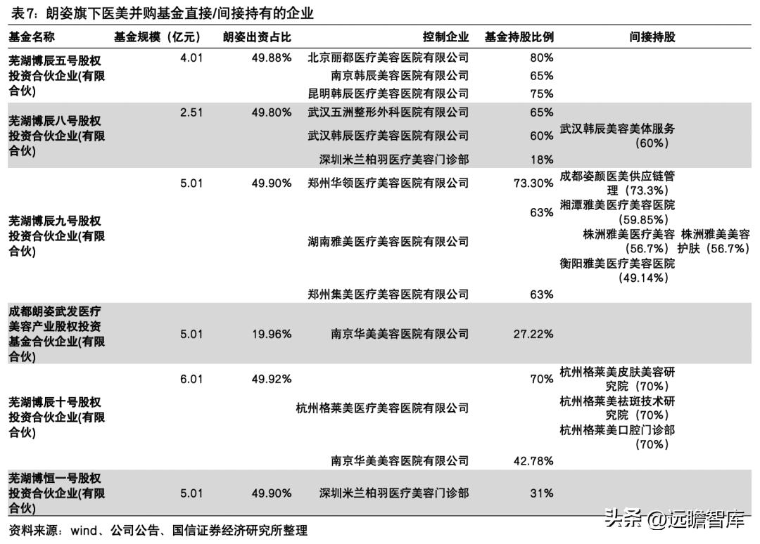 朗姿股份哪一年进军医美,朗姿股份女装上市