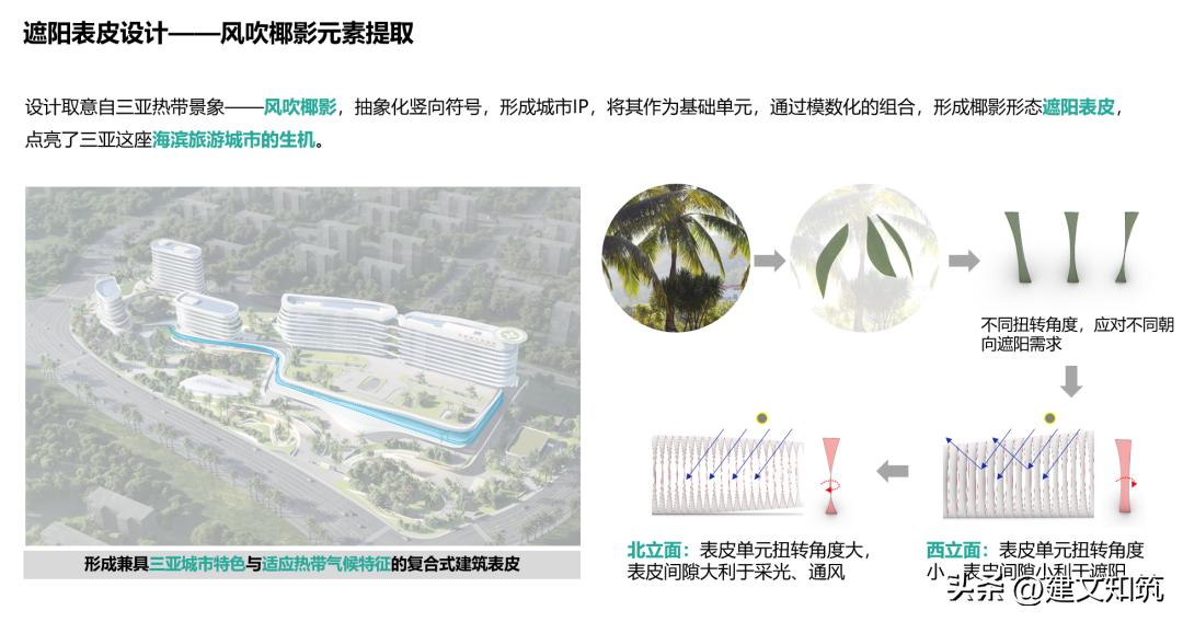 【荐筑】清风细浪，水润骊珠—四川大学华西三亚医院