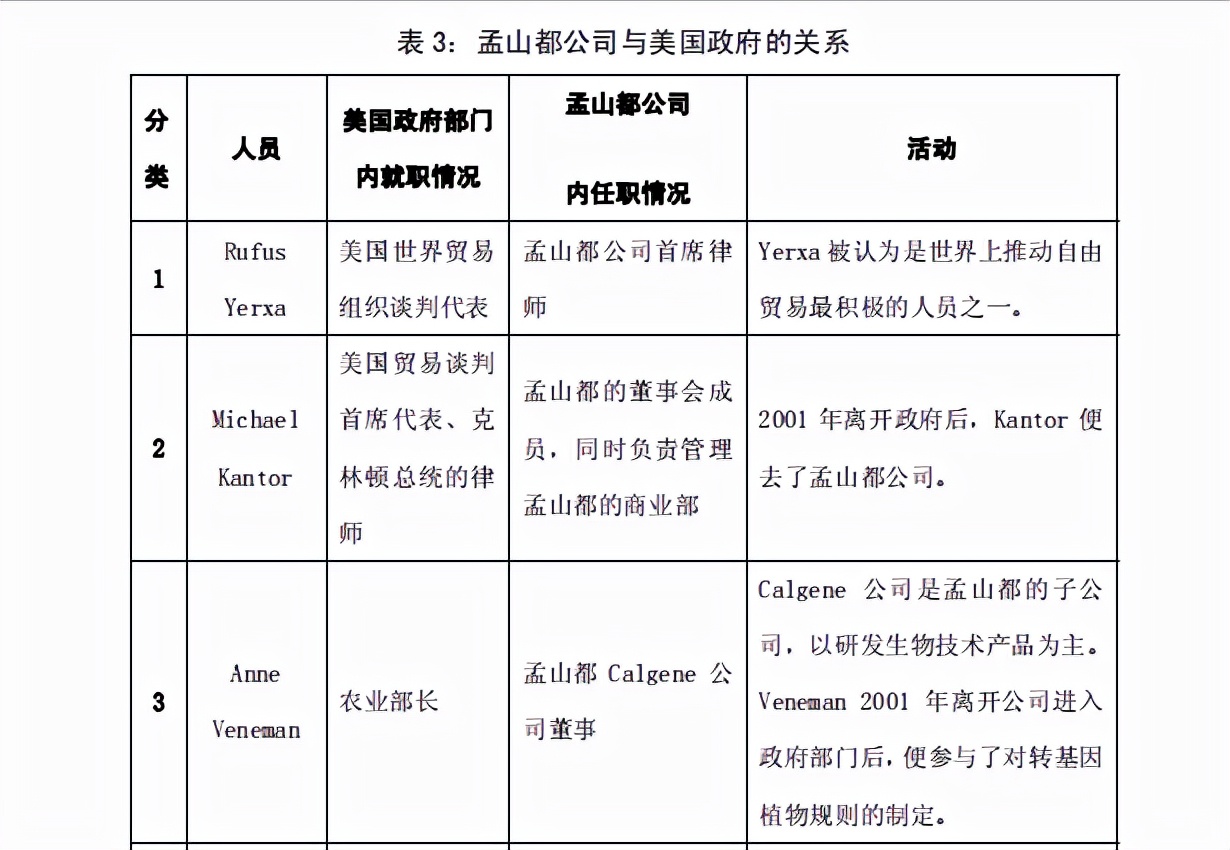 孟山都为什么能控制种子,种子巨头孟山都