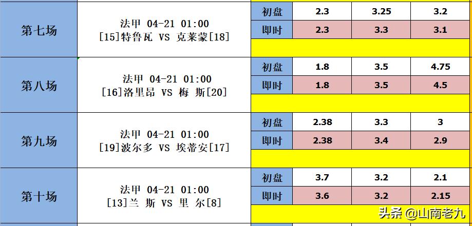 足彩22045期胜负彩分析：切尔西VS阿森纳，曼城VS布赖顿
