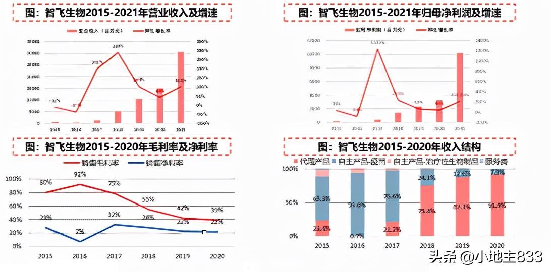 医药行业破局,医药行业看法