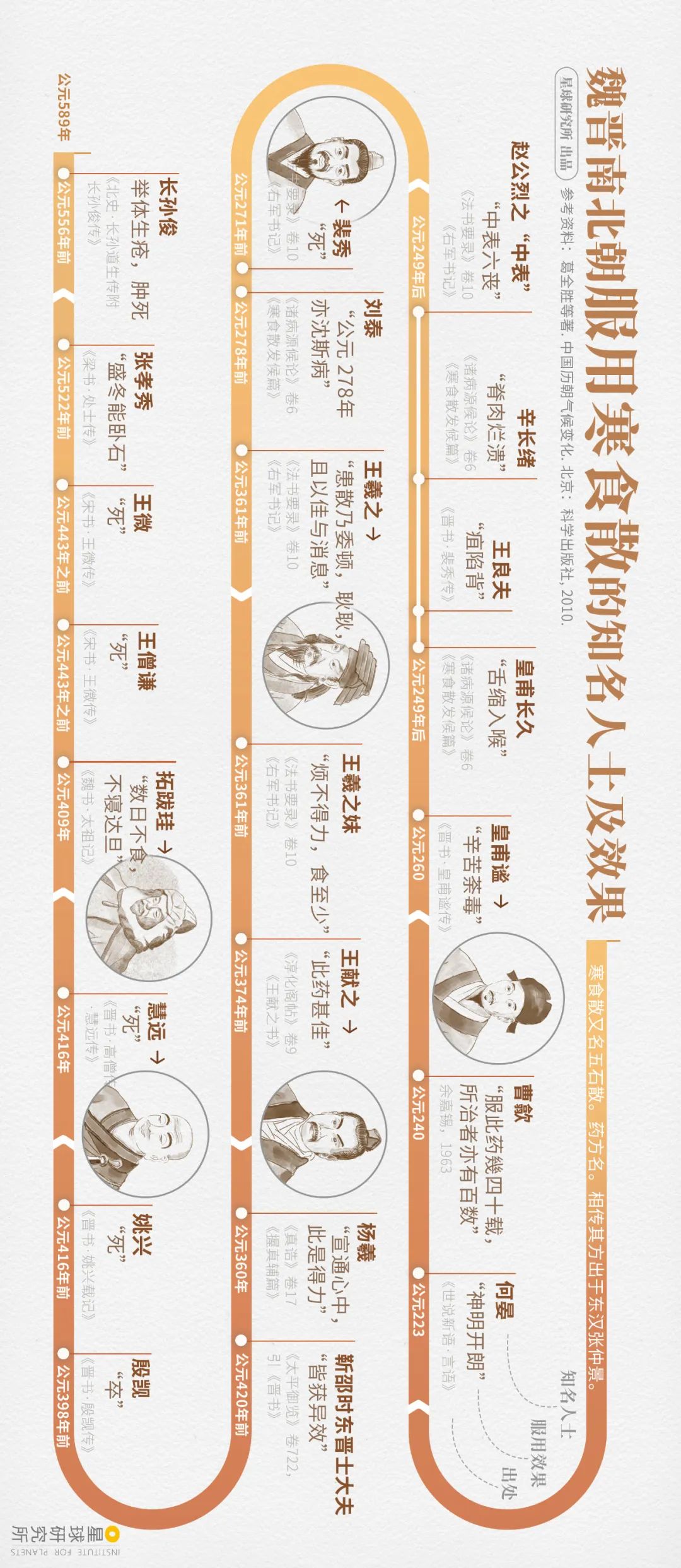 什么是魏晋风流,魏晋南北朝简介图