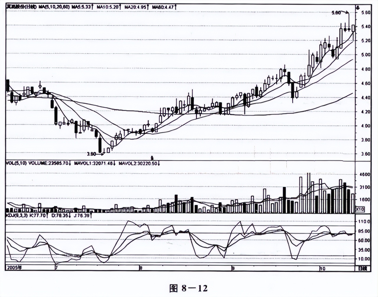 股市什么时候有好的股票,中国股市初期有哪些股票