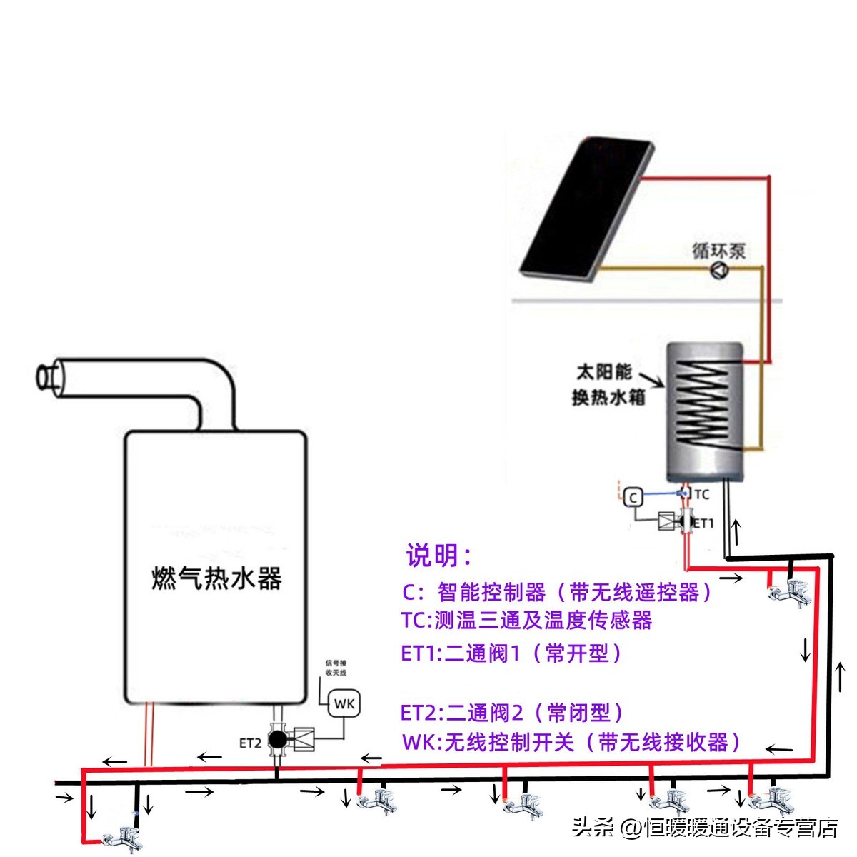 热水器和太阳能二合一自动切换图,太阳能与暖气热水器怎样切换使用