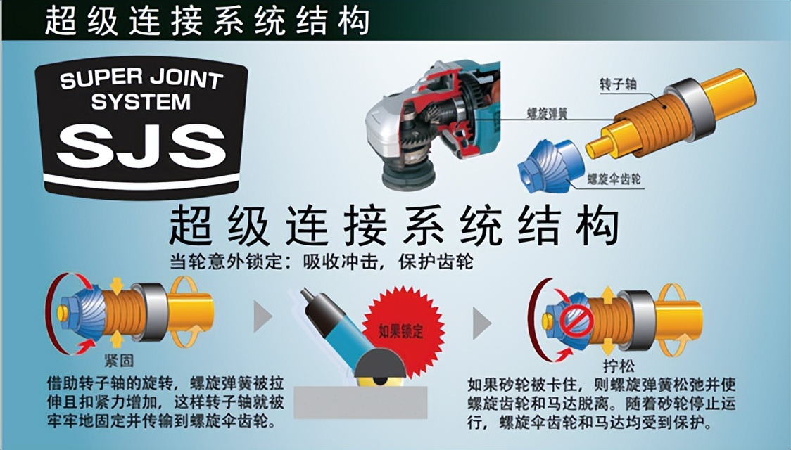 牧田makita专业电动工具,日本电动工具品牌牧田