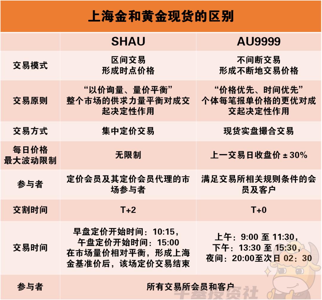 上海金etf和黄金etf有什么区别,黄金etf和银行股票哪个好