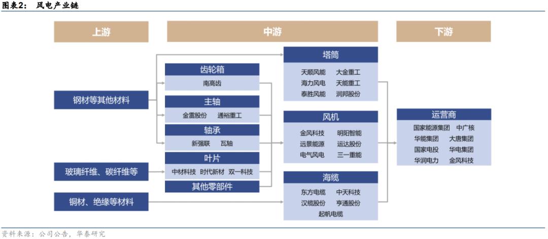 风电轴承年需求量,2024年风电轴承发展现状及趋势