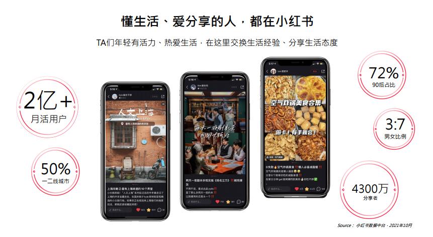 小红书比较火的类目,小红书可以选择几个类目