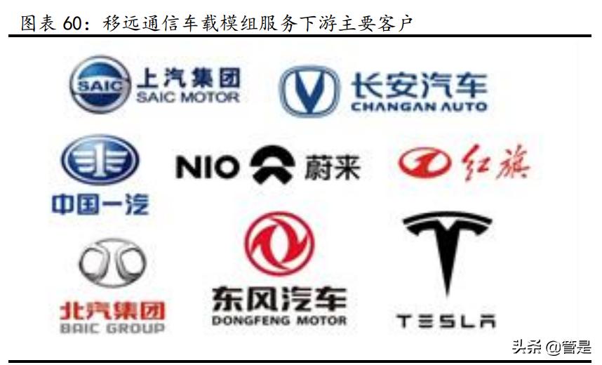 移远通信物联网模组供应商,移远通信5g加快物联网发展