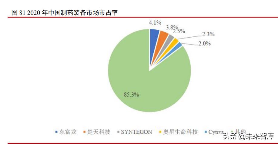 医药行业投资分析框架简介,医药行业2014年投资策略