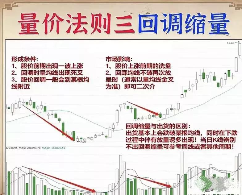 股票的成交量和量价关系,炒股必须知道的成交量技巧口诀