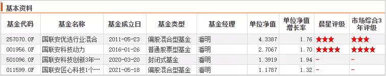 成为一名顶级的基金经理,过去10多年最优秀基金经理