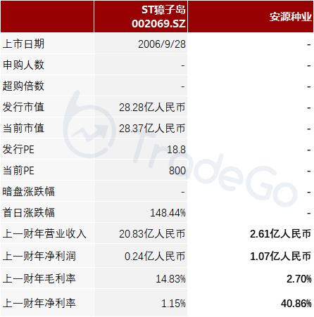 海参养殖上市公司,山东省安源海参育苗