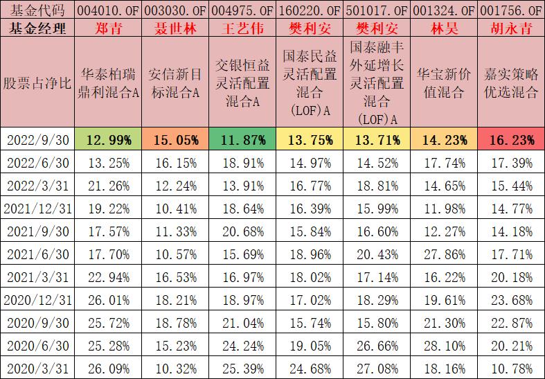 优质固收基金看什么,2021固收基金排行榜前十名