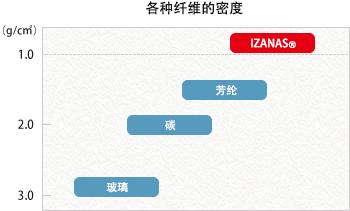 看完老夏这篇编织线材料文章，钓友们将不会在编织线上踩坑