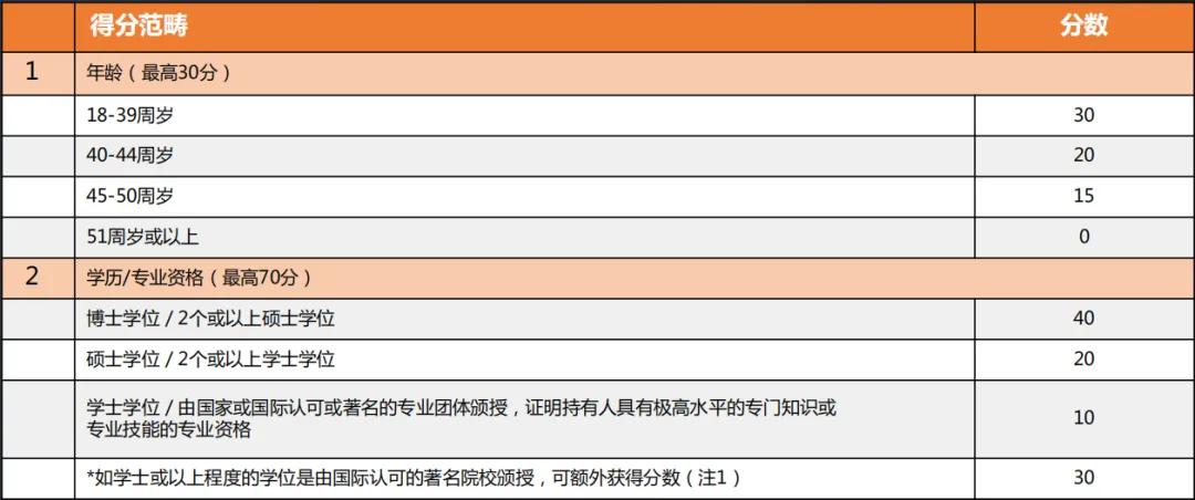 内地居民如何取得香港身份,内地人香港身份怎么获得