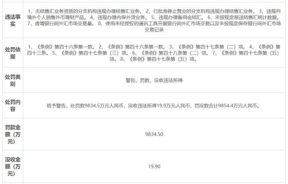杩欏閾惰,涓婃捣杩欏閾惰缃戠偣涓庝紬涓嶅悓