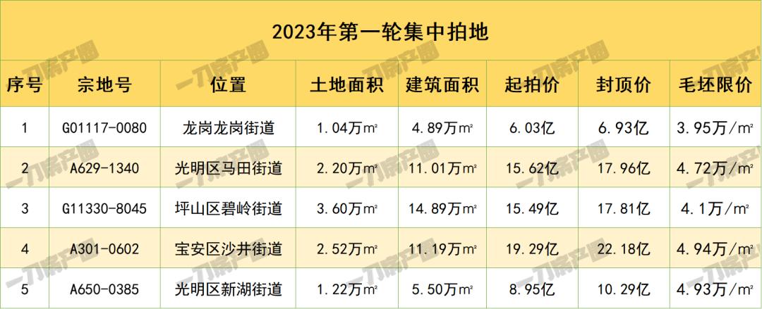深圳各个区域板块价值,深圳五大居住价值板块