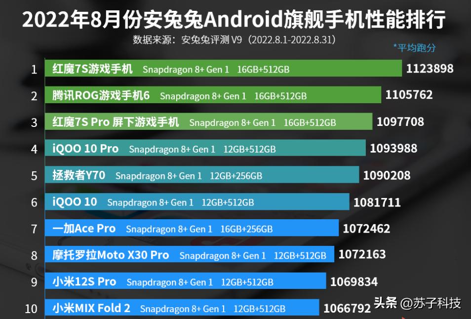 小米12sultra和iqoo10pro拍照对比,小米12spro对比iqoo11谁更好
