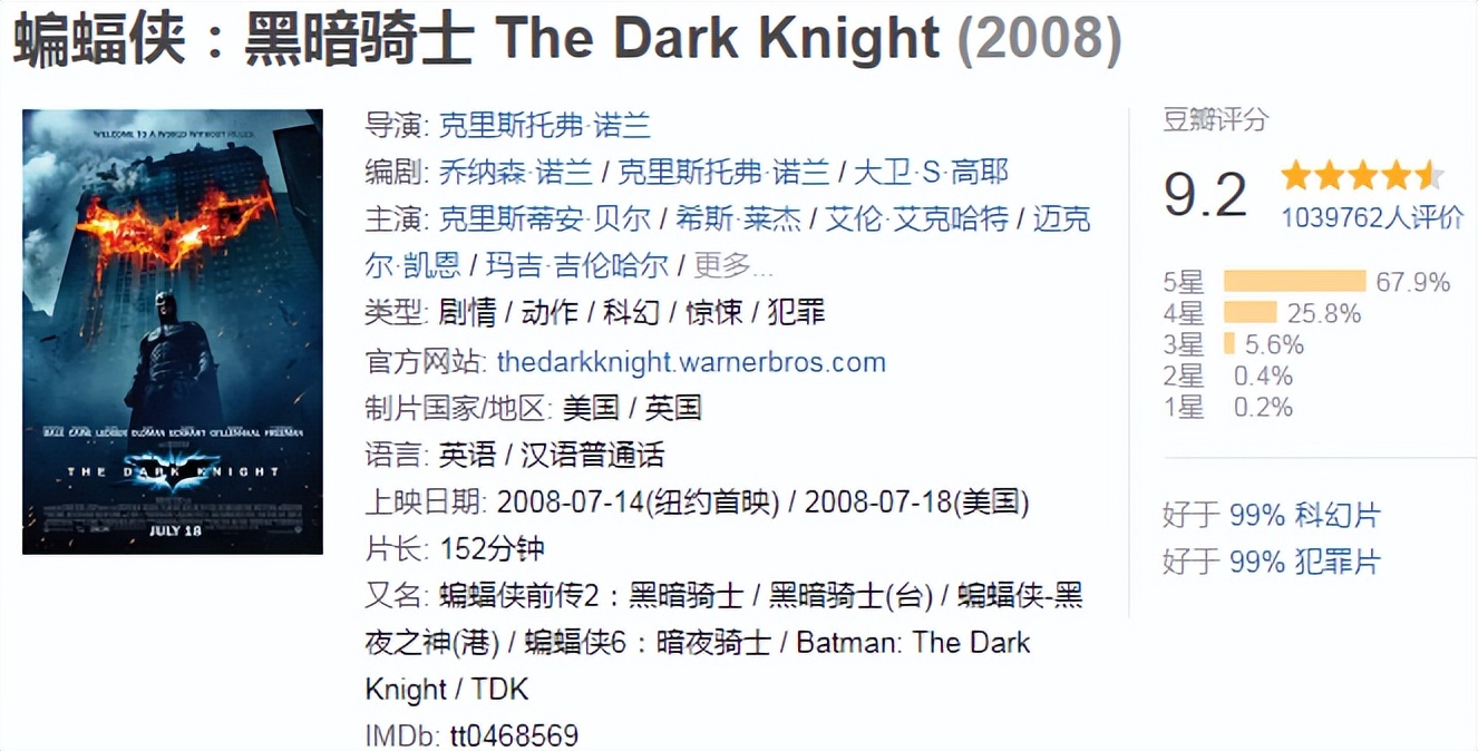 影坛经典电影,40部顶级经典电影2021