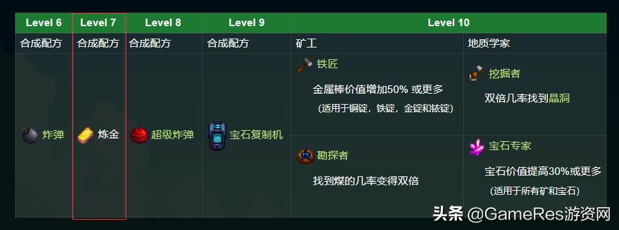 星露谷物语经营攻略,模拟经营游戏steam星露谷物语