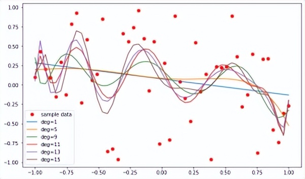 神经网络分析结果解读,神经网络与统计学习的关系