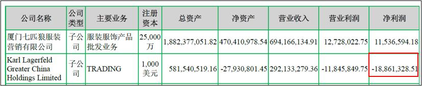 男款夹克行政夹克七匹狼,七匹狼龙形夹克