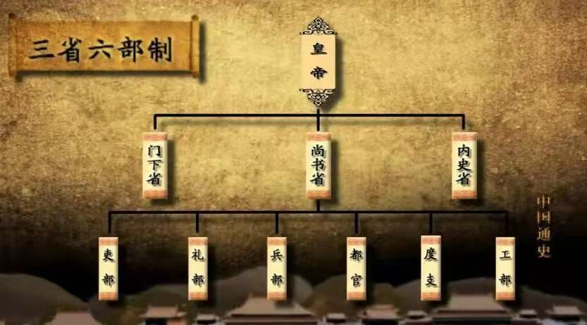 隋文帝是如何当皇帝的,隋文帝开皇之治的主要表现