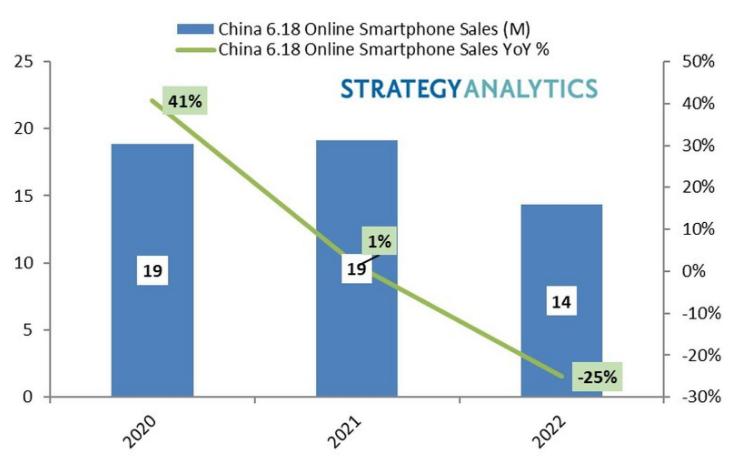 2019年苹果国内手机市场份额,苹果2019年中国市场手机销量