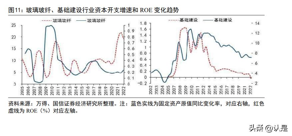投资策略分析,财经投资策略分析