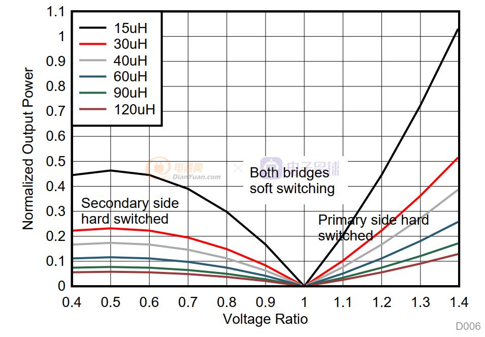 五篇文章快速入门DAB，不在困扰