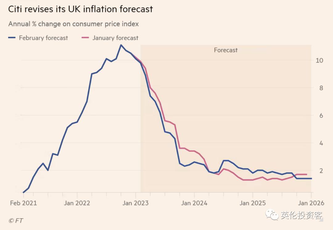 通胀率持续上行英国短期或再加息,英国通胀缓和后央行或降息至7%