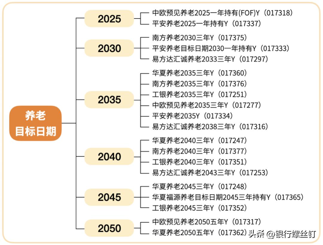 个人养老基金：螺丝钉6步投资法