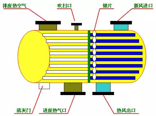 热管余热的利用,热管热回收原理示意图