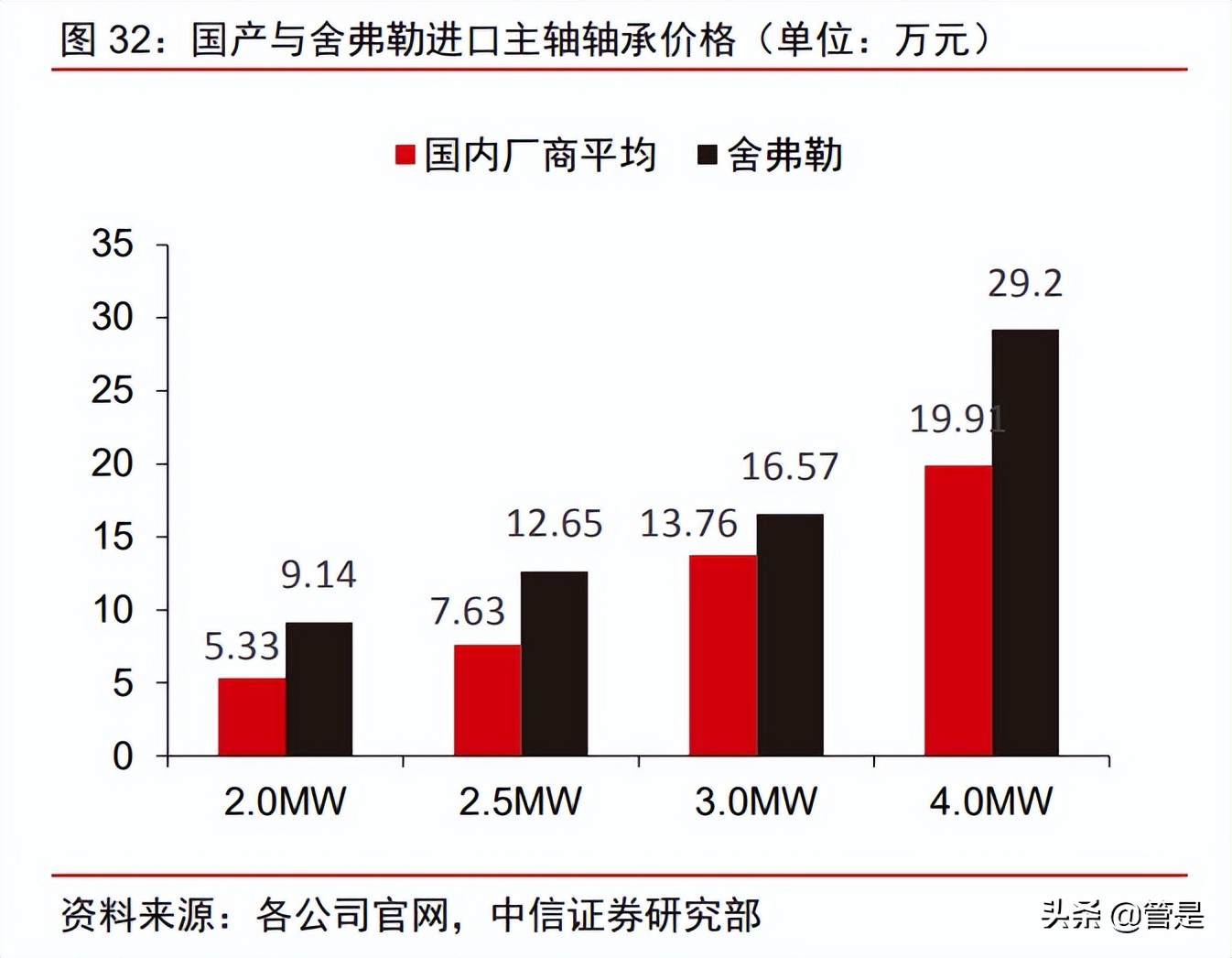五洲新春研究报告：纵向高端制造能力出众，横向拓展再造一个五洲
