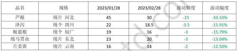 中药材金银花最新价格行情,最近中药材价格为何上涨
