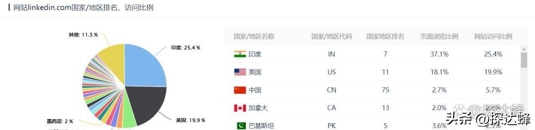 外贸商业模式引流,外贸销售模式新套路