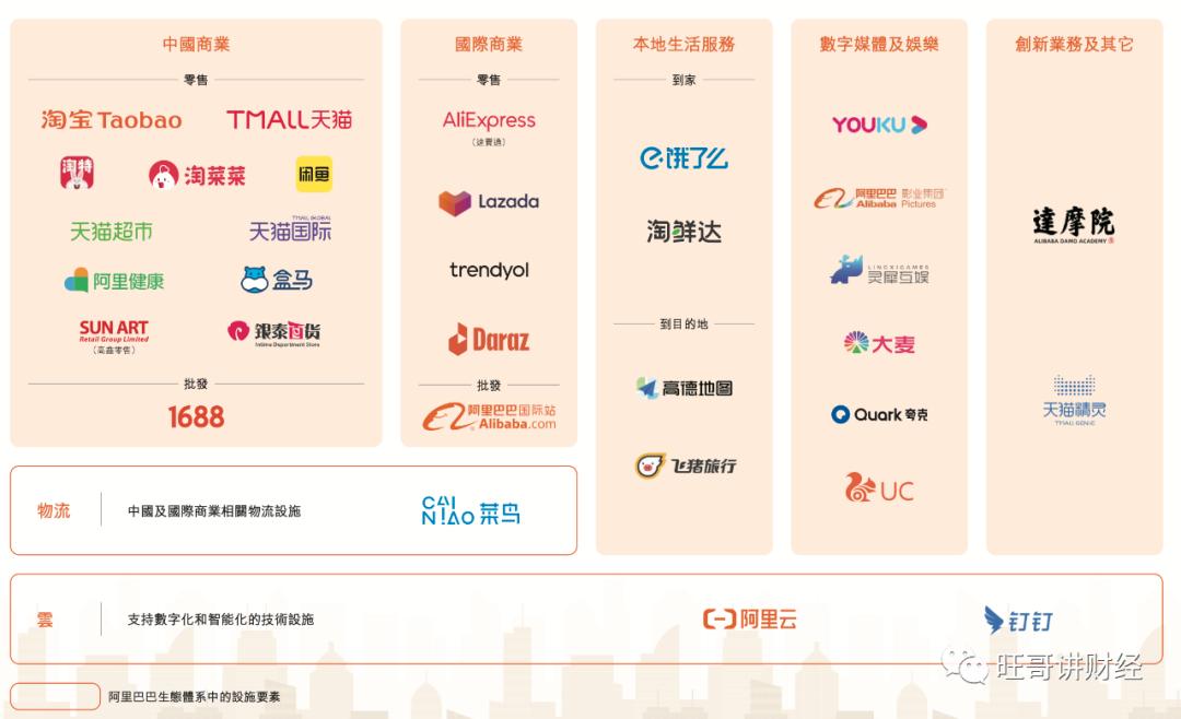 阿里的业务模式有哪些,阿里不断拓展业务版图