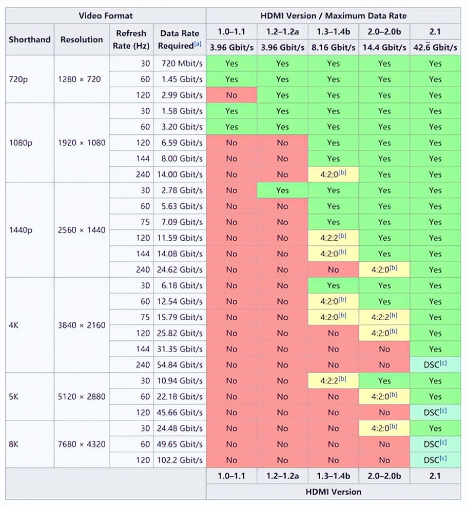 144hz显示器为什么最高只能调75hz,144hz的显示器为什么只能调到120