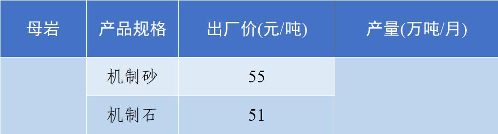 长江流域砂石“寒潮”来袭！—2022年12月全国砂石骨料价格和产量